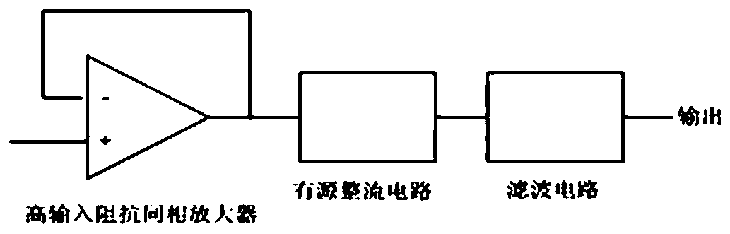 Online measuring device of inductive voltage of cable sheath