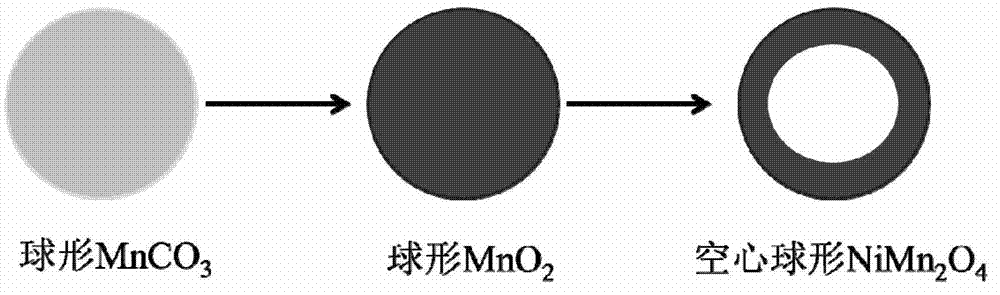 Hollow spherical NiMn2O4 lithium ion battery cathode material and preparation method thereof