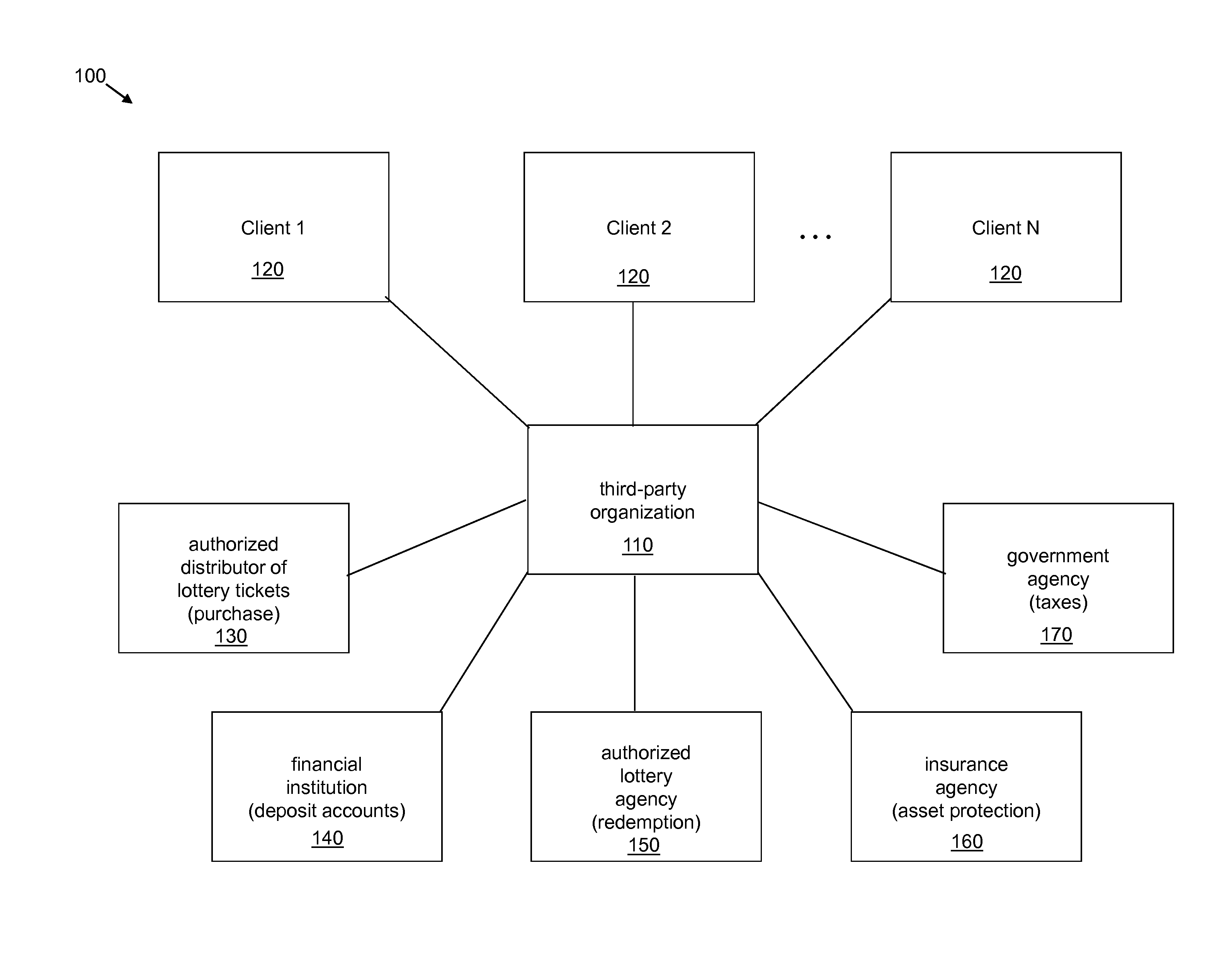 System and method for anonymously servicing lottery players