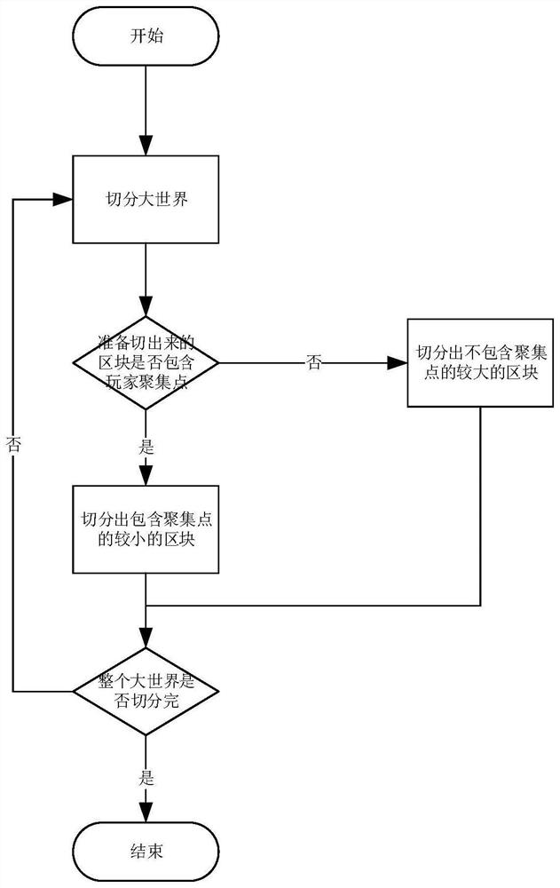 Method and system for realizing seamless large world