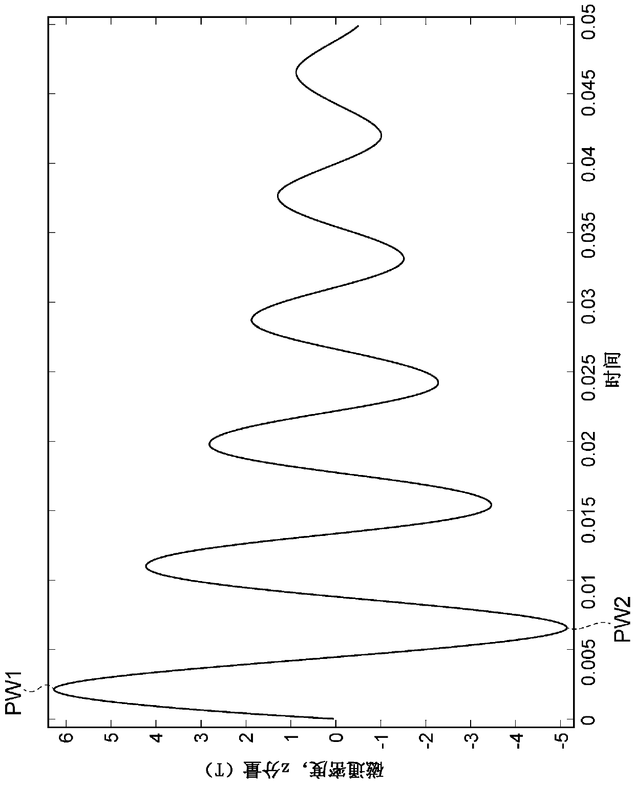 Method for producing rare earth magnet