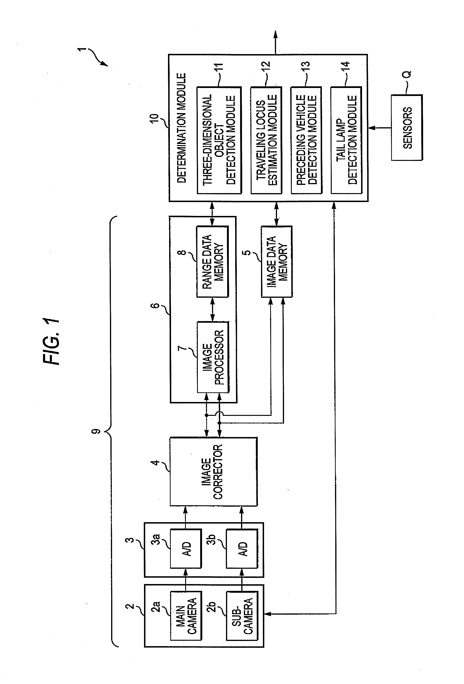 Preceding Vehicle Detection System