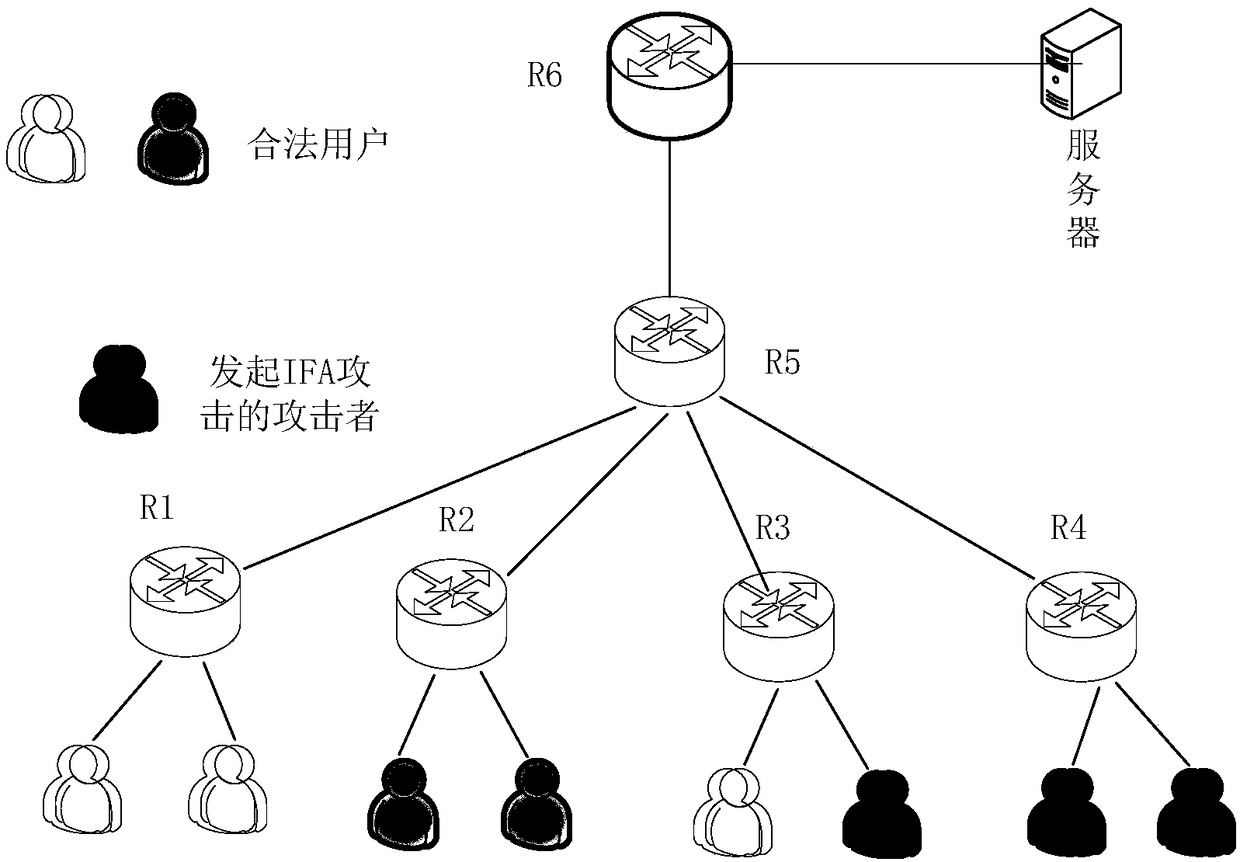 Method and system for detecting interest packet flooding attack in content center network