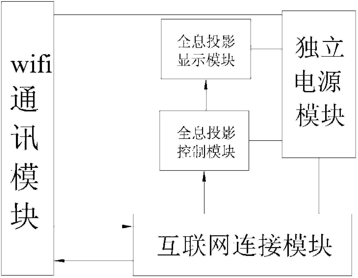 Holographic projection real-time interaction system