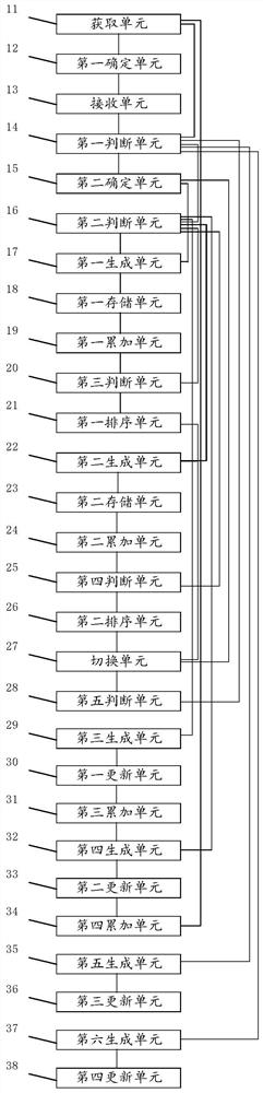 Inter-system neighbor cell selection method and device, computer equipment and storage medium