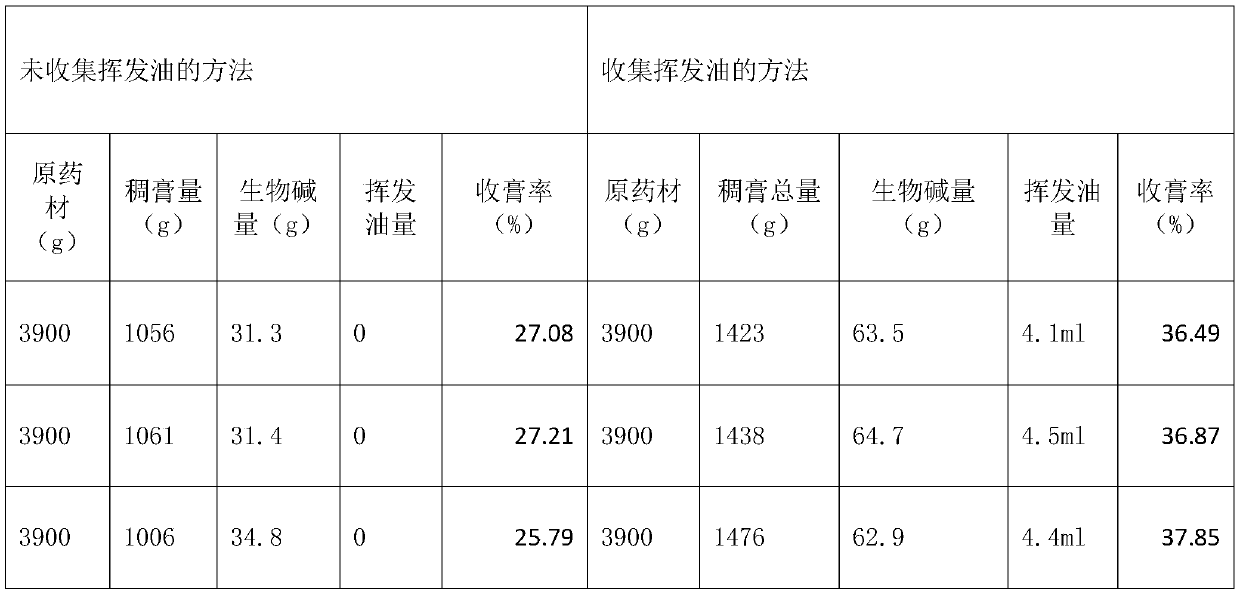 Children bath ointment as well as extraction method and use method thereof