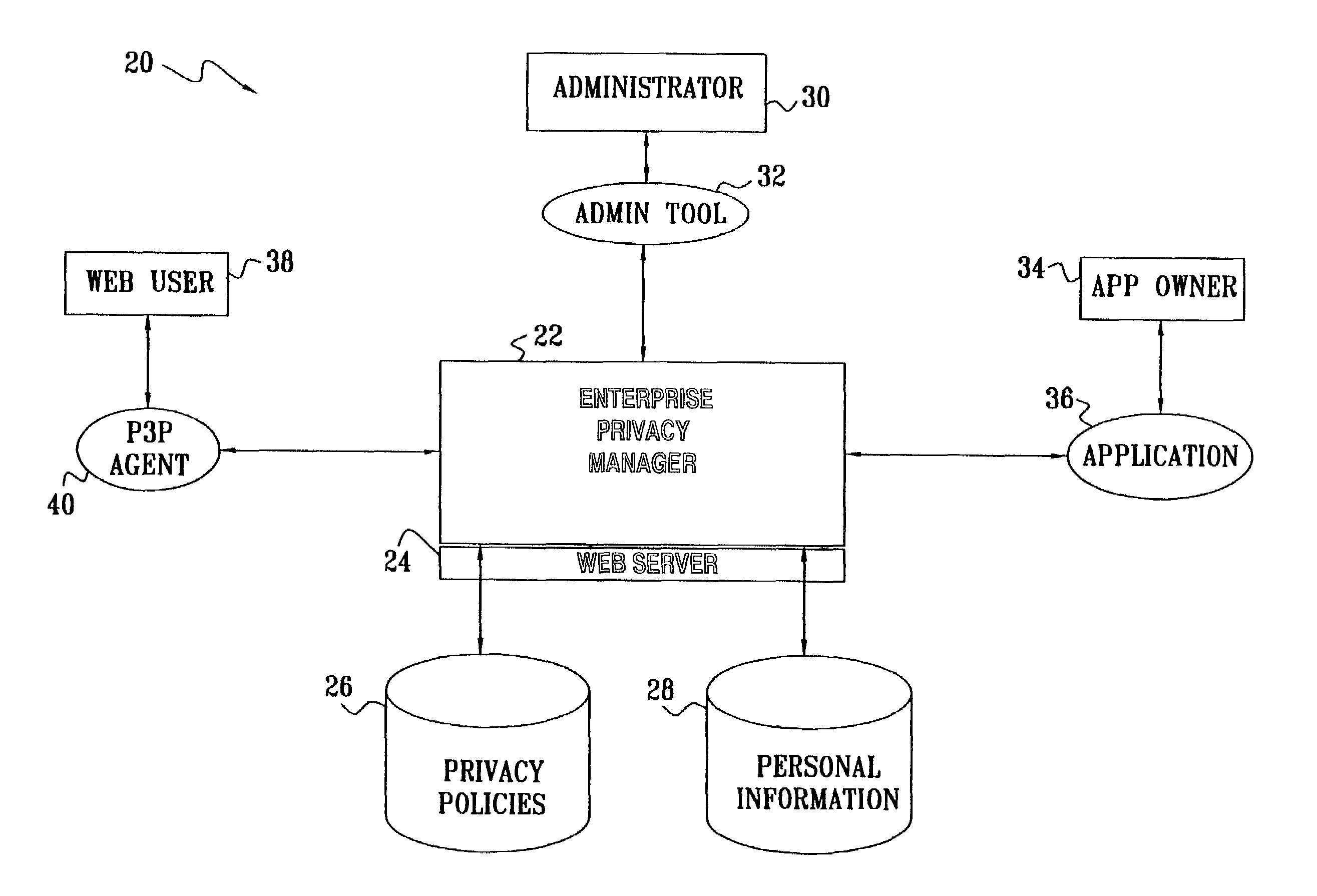 Enterprise privacy manager