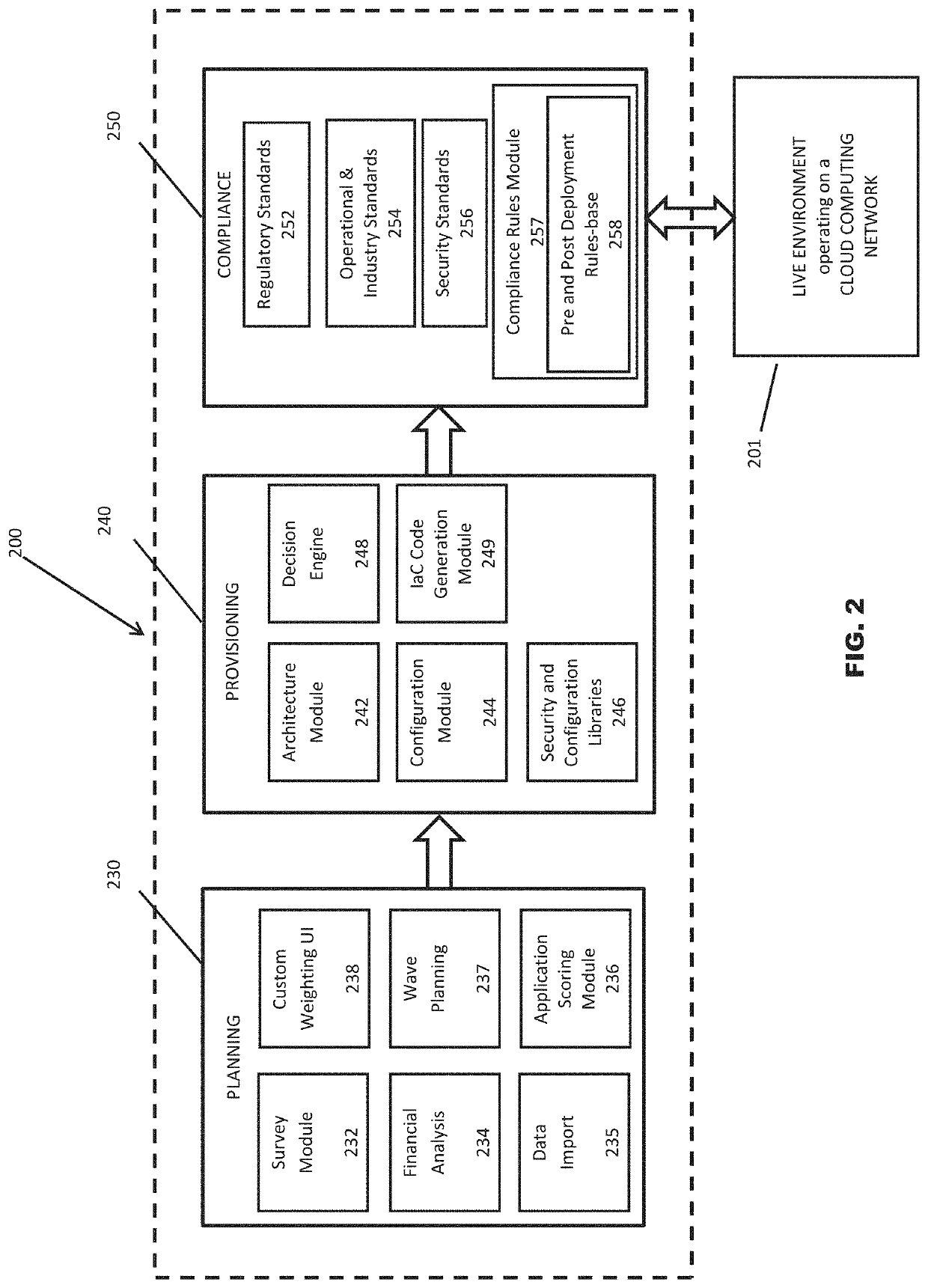 System, apparatus and method for deploying infrastructure to the cloud