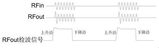 Radar control module and using method thereof