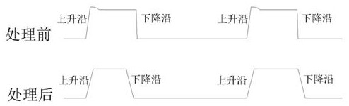 Radar control module and using method thereof