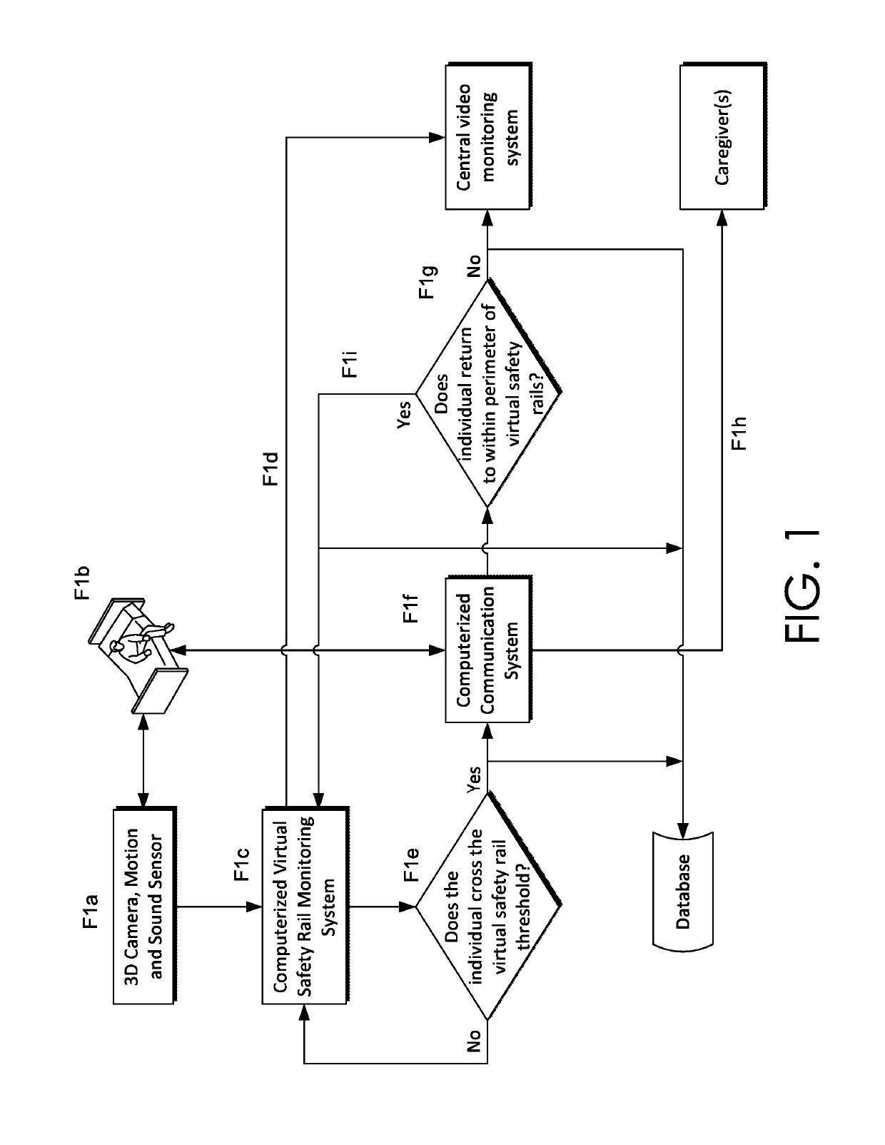 Method for determining whether an individual leaves a prescribed virtual perimeter