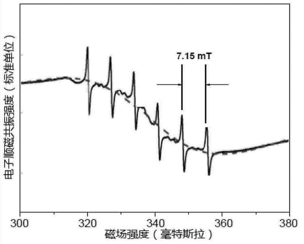 Method for synthesizing water phase of Mn&lt;2+&gt; doped CdS fluorescent quantum dots by stable acetopyruvic acid