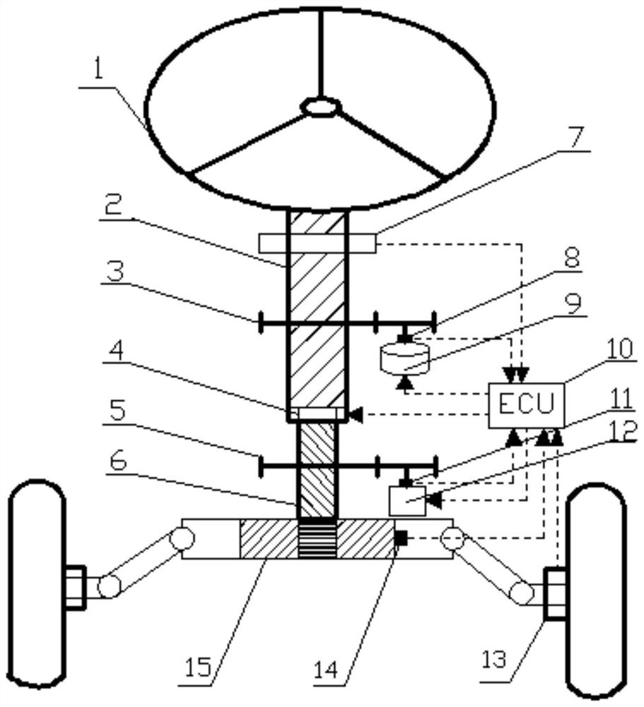 Steering system fault-tolerant device and method, and vehicle