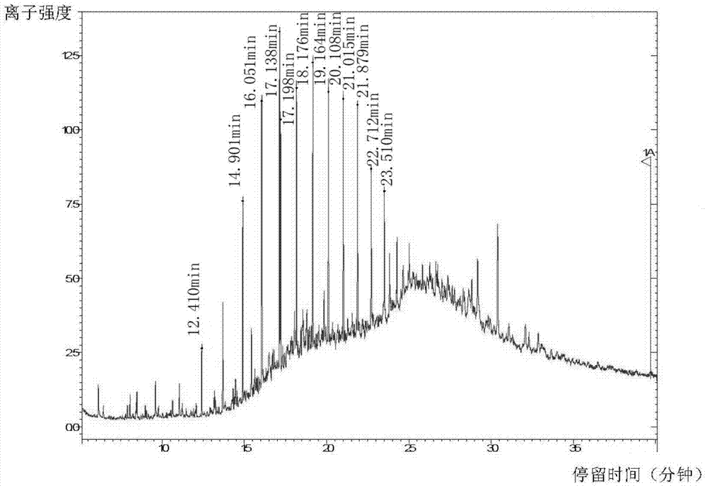 Low temperature-resistant petroleum-degrading bacillus sp. strain, culture method and application thereof