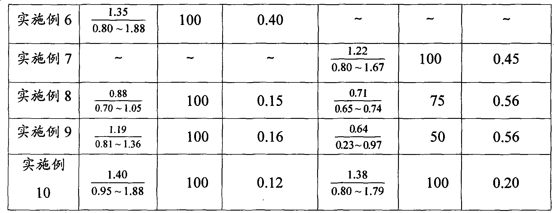 Method for manufacturing E0 level wood veneer