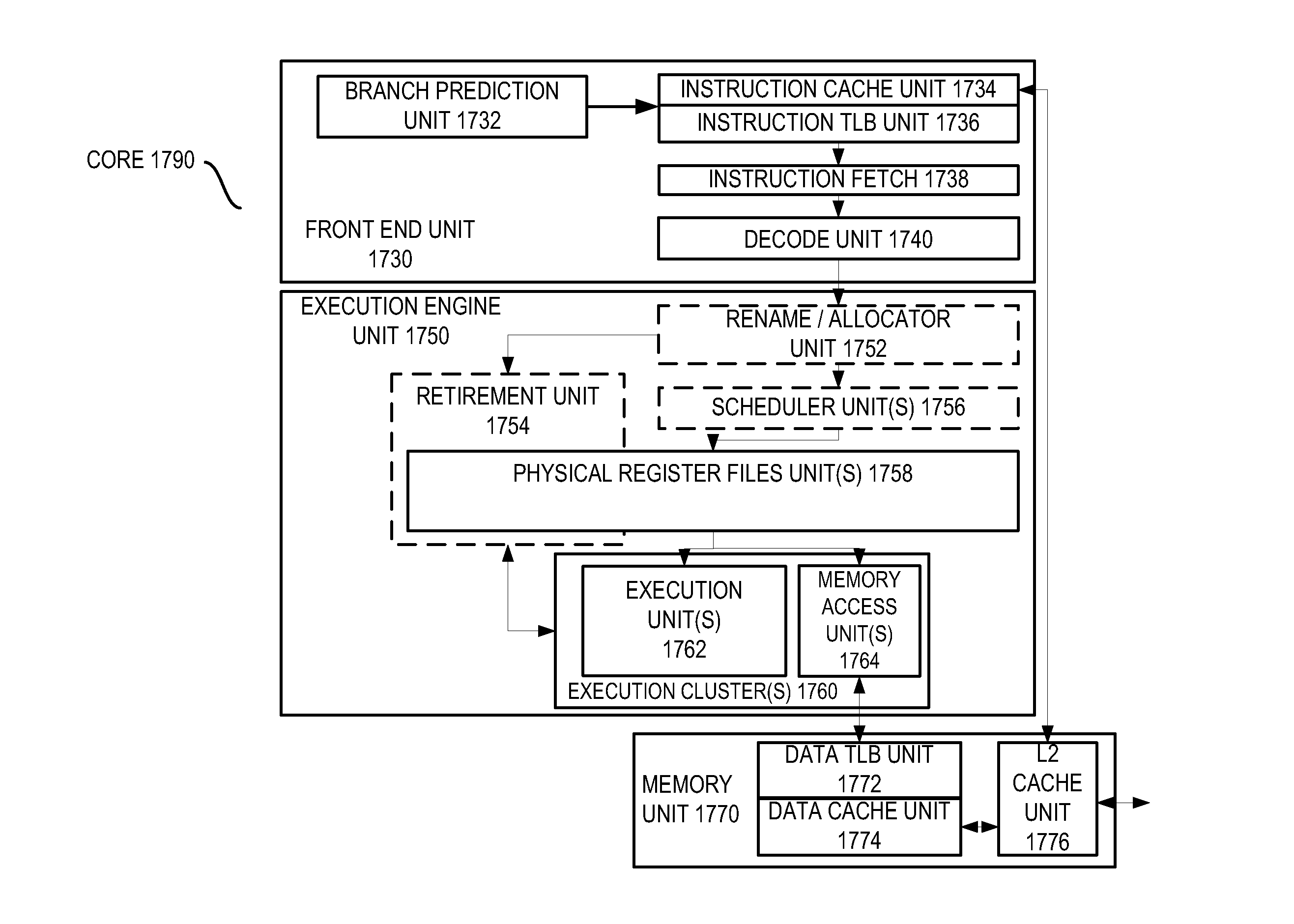 Instructions processors, methods, and systems to process secure hash algorithms