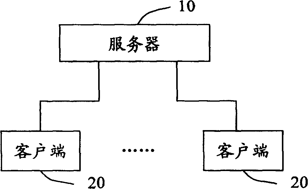 Method and system for pushing the history records to the specified members in the discussion group