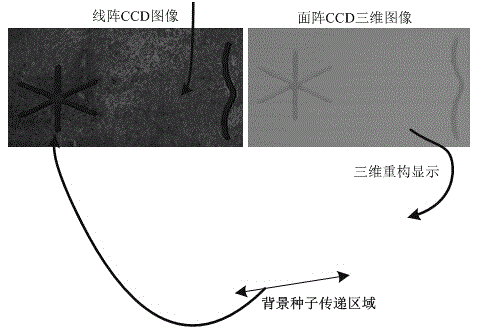 Dual-CCD (Charge Coupled Device) scanning imaging detection method for continuous casting slab surface defects