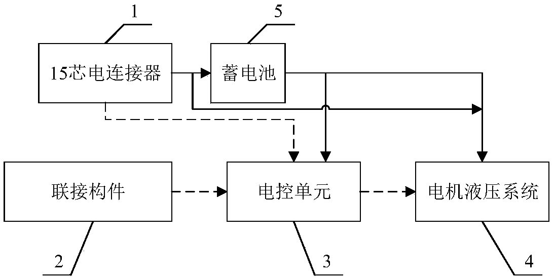 Active trailer braking system