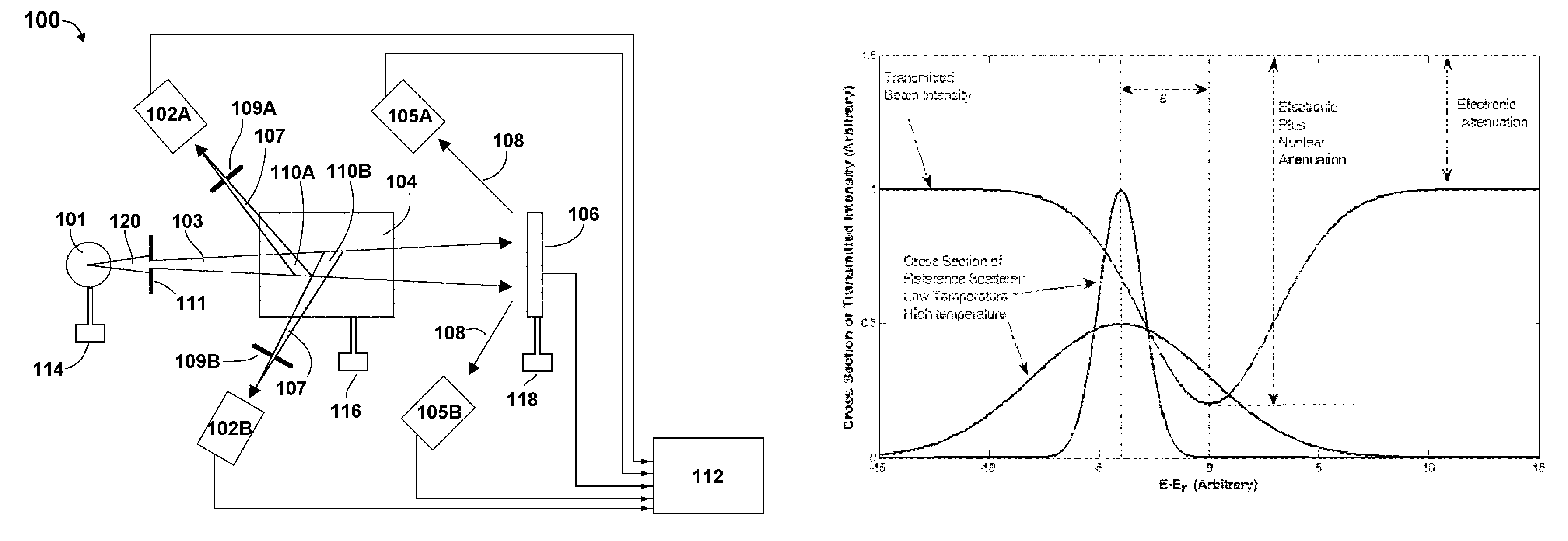 Methods and apparatus for the identification of molecular and crystalline materials by the doppler broadening of nuclear states bound in molecules, crystals and mixtures using nuclear resonance fluorescence