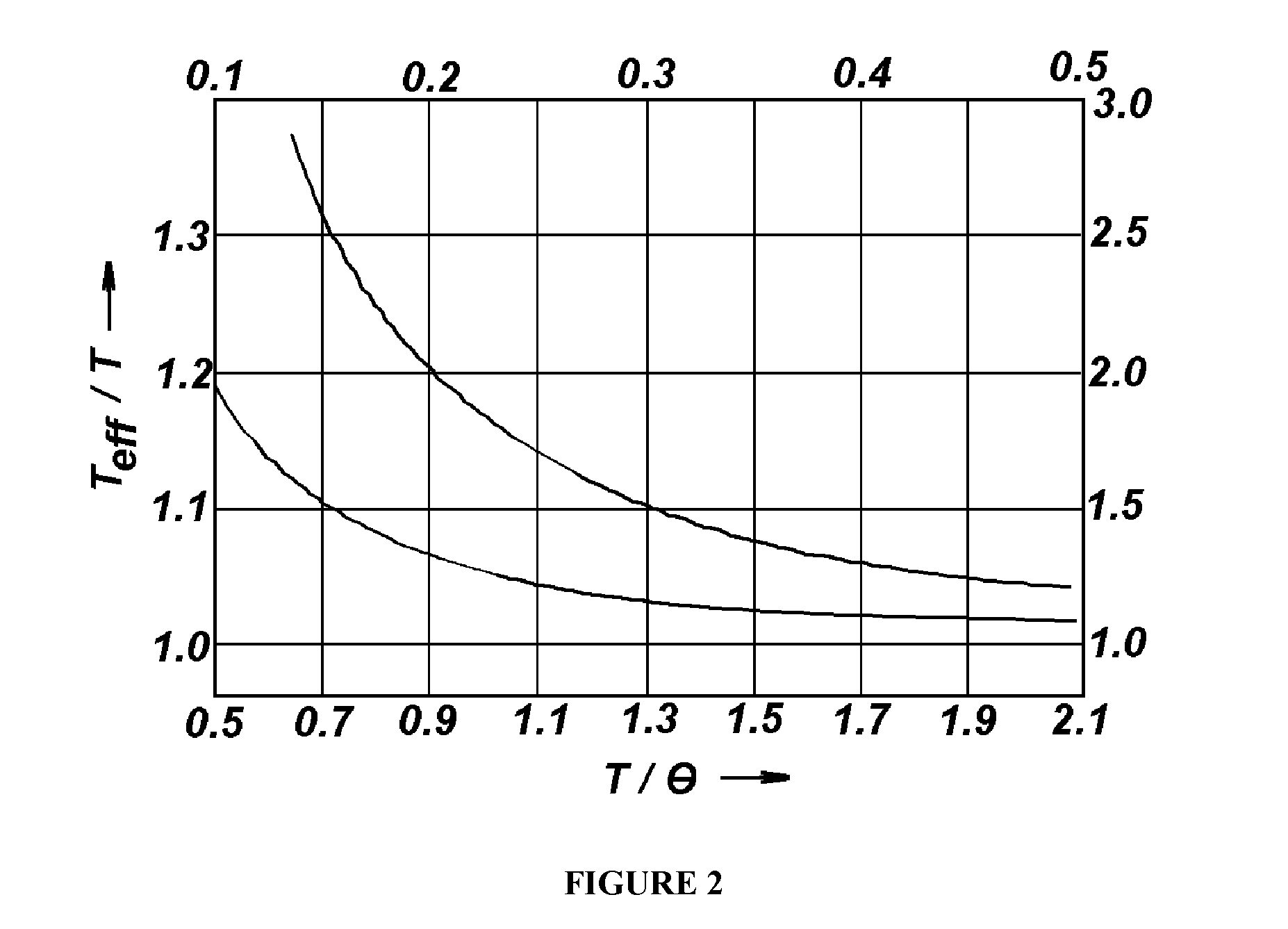 Methods and apparatus for the identification of molecular and crystalline materials by the doppler broadening of nuclear states bound in molecules, crystals and mixtures using nuclear resonance fluorescence