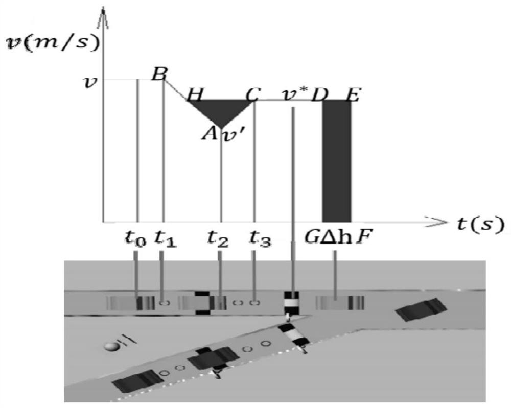 A traffic control method for weaving vehicles in a road merge area