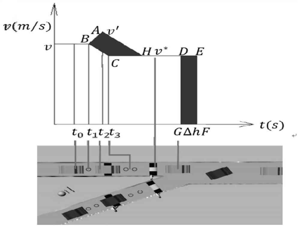 A traffic control method for weaving vehicles in a road merge area