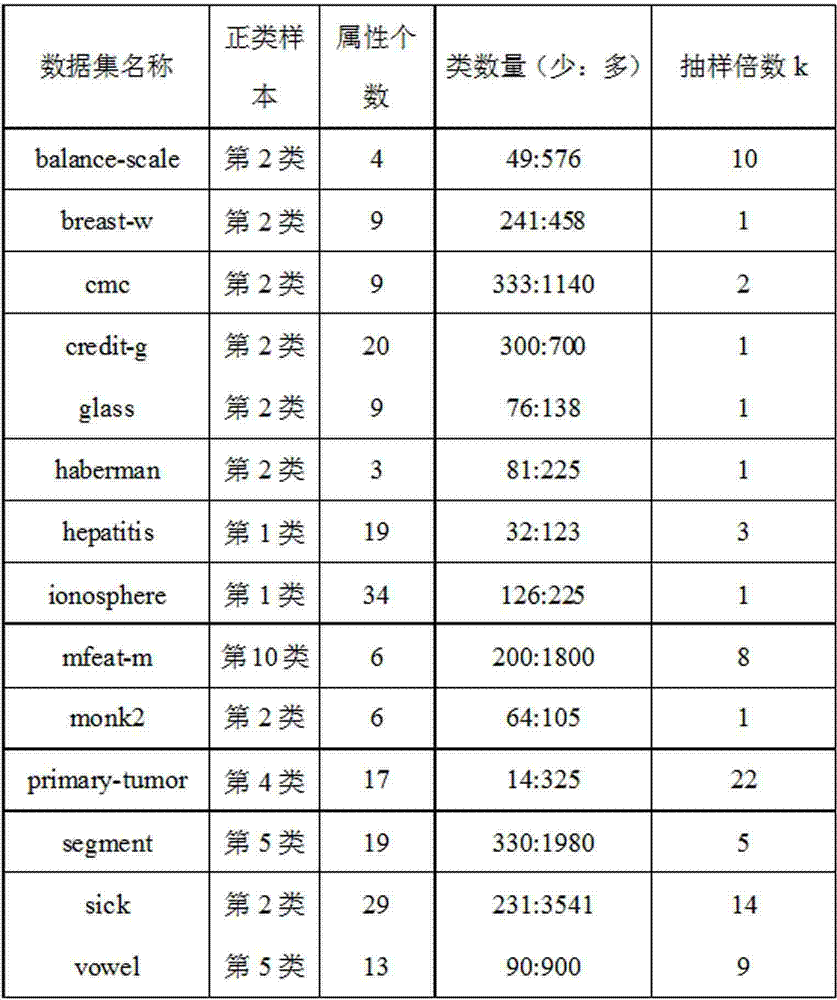 Wechat public account user classifying method based on AdaBoost algorithm