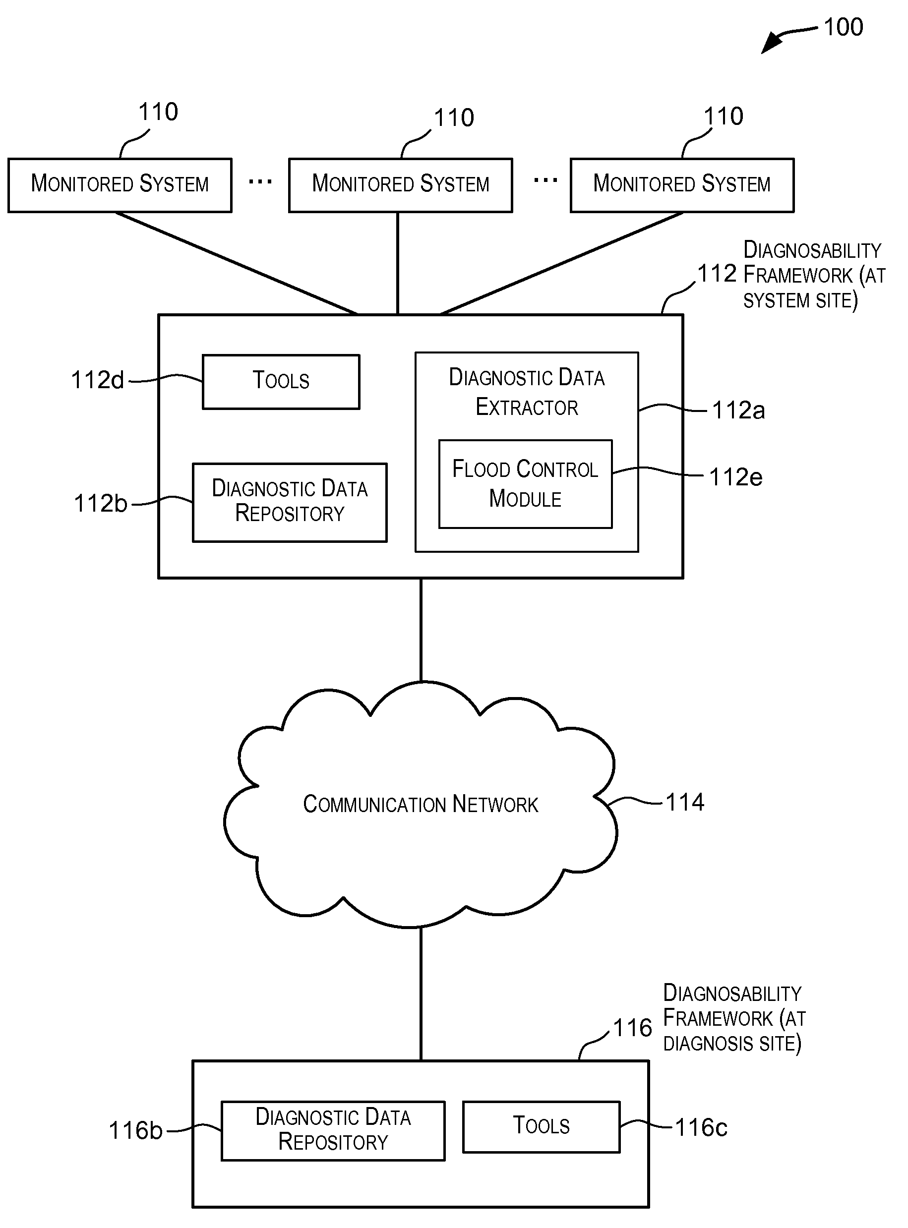 Diagnosability system:  flood control