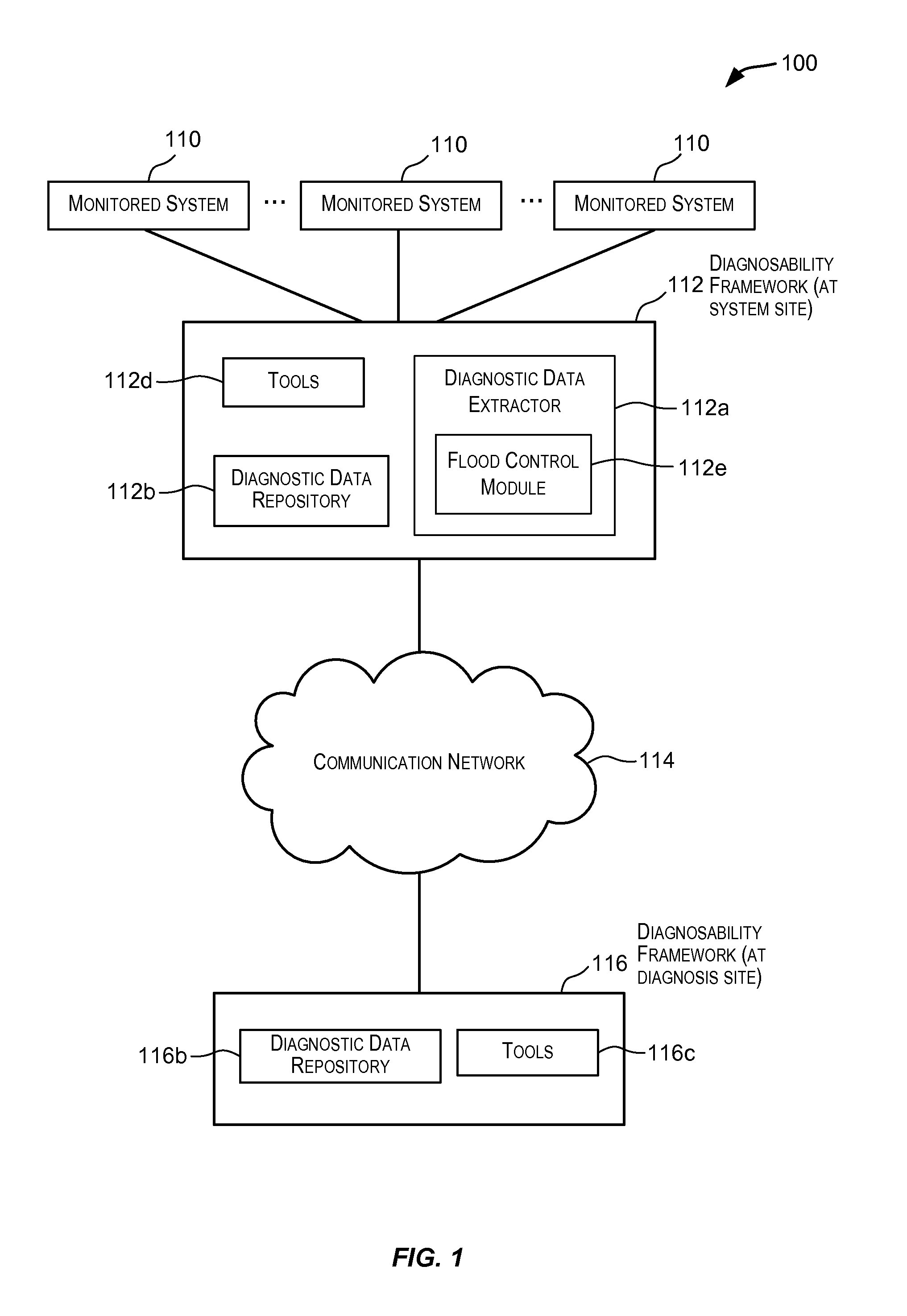 Diagnosability system:  flood control