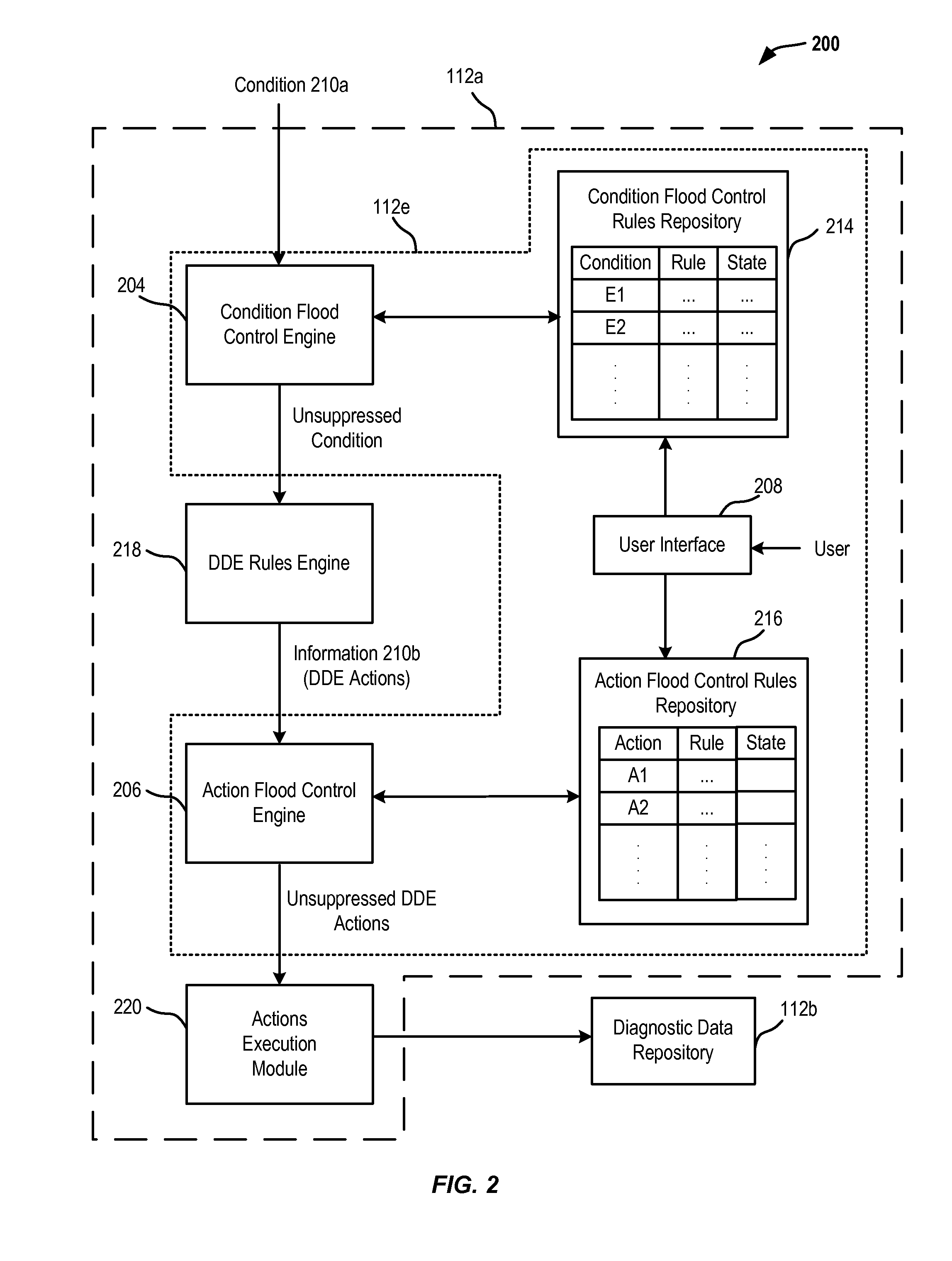 Diagnosability system:  flood control