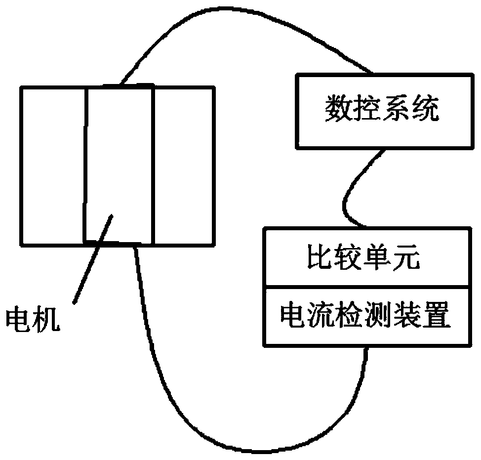 A multi-stage anti-collision system for a double-swing laser processing head