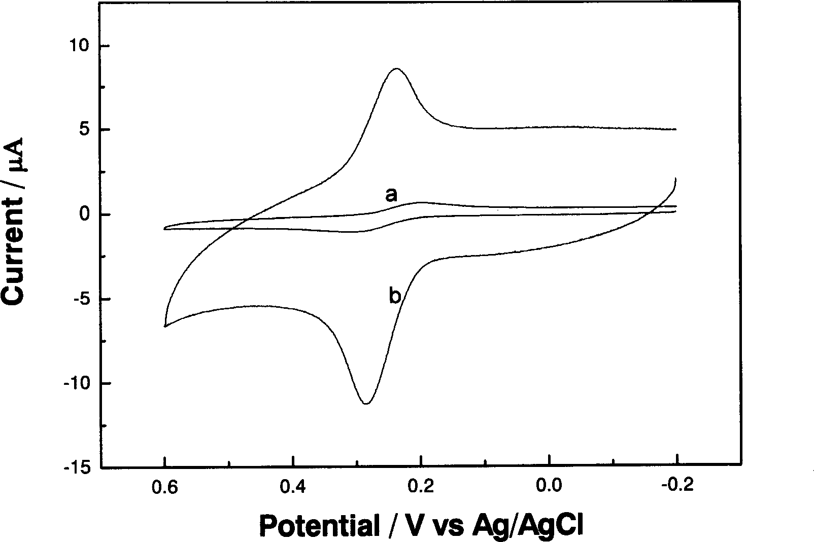 Process for preparing O-carboxymethyl chitosan covalent binding chemical modification electrode