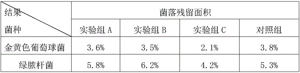 TCM (traditional Chinese medicine) antibacterial disinfectant and preparation method thereof