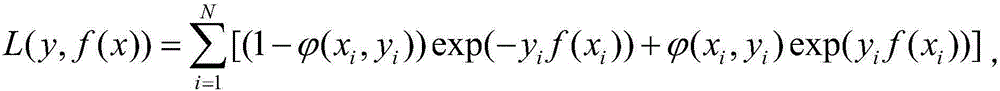 Multiple kernel learning classification method based on noise probability function