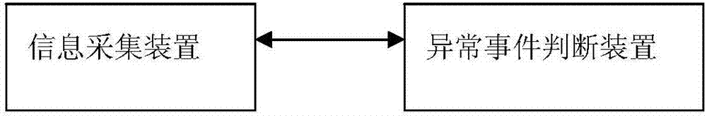 An intelligent hierarchical monitoring system