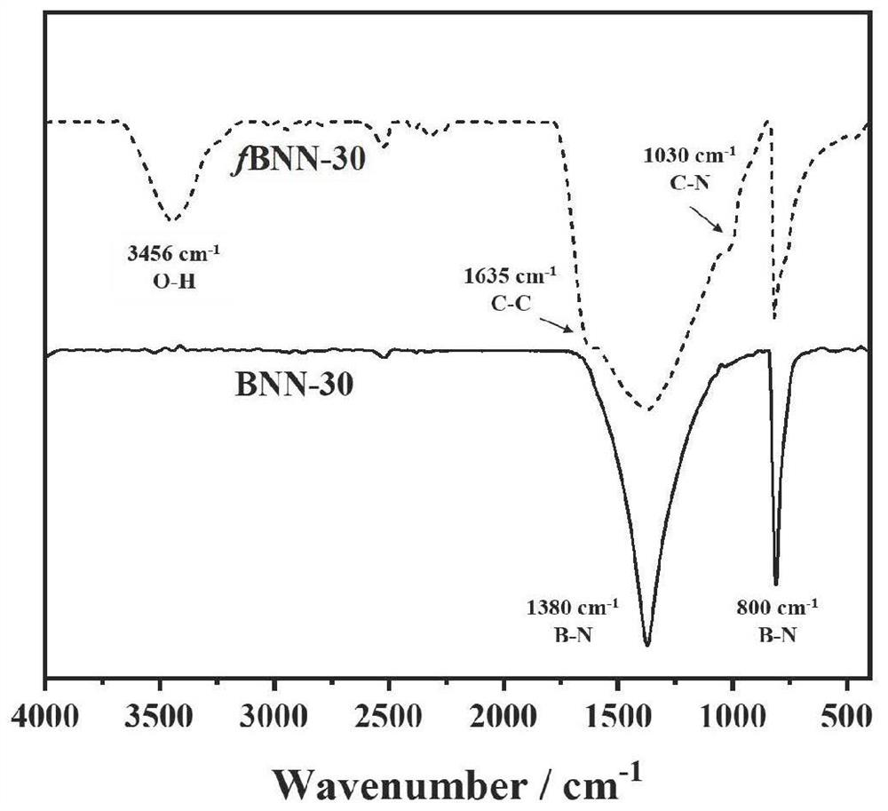 Boron nitride heterogeneous filler and preparation method thereof, and fiber-reinforced epoxy resin heat-conducting composite material, preparation method and application thereof