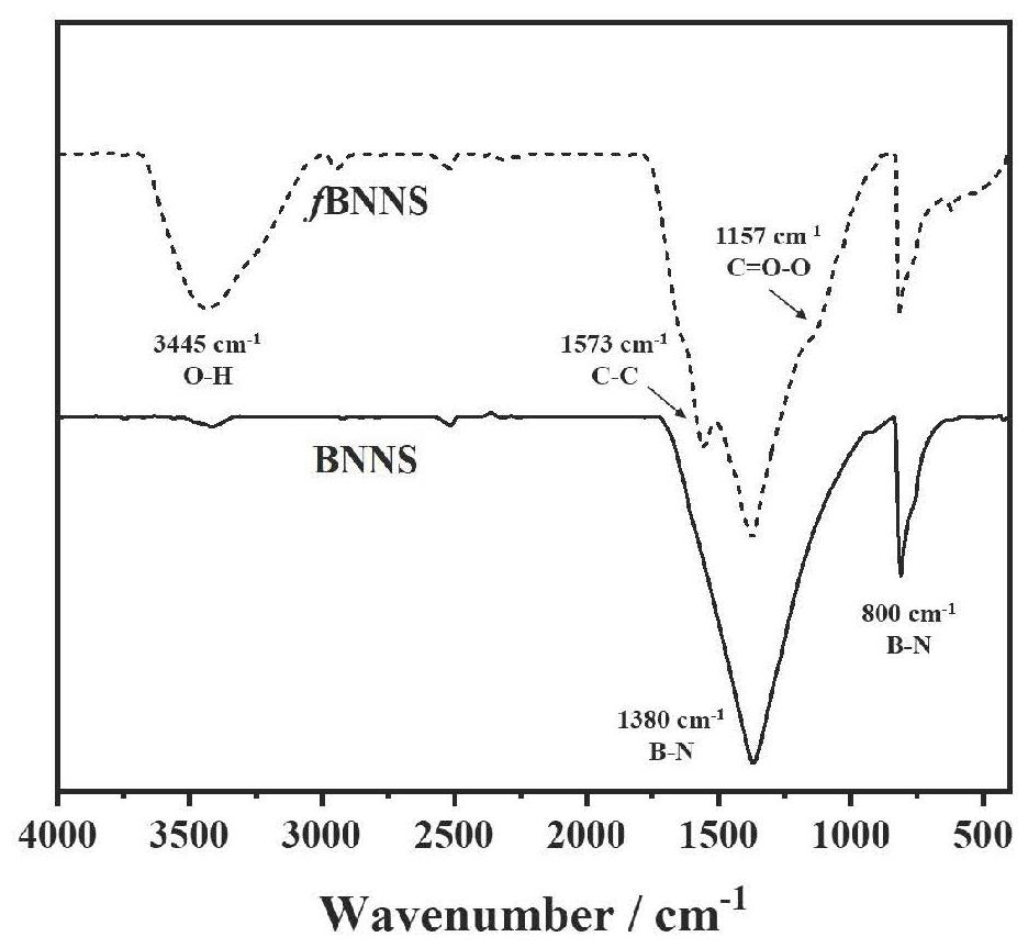 Boron nitride heterogeneous filler and preparation method thereof, and fiber-reinforced epoxy resin heat-conducting composite material, preparation method and application thereof