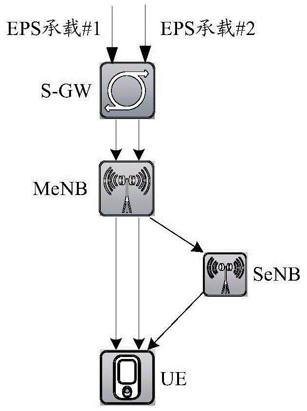 Method and system for data packet shunting transmission