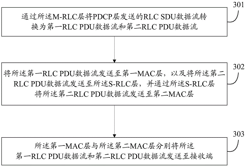 Method and system for data packet shunting transmission