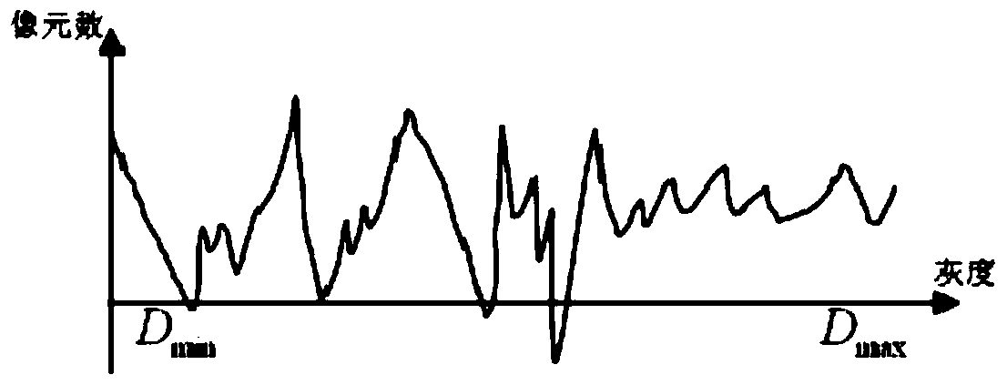 A fast automatic camera exposure time adjustment method and device