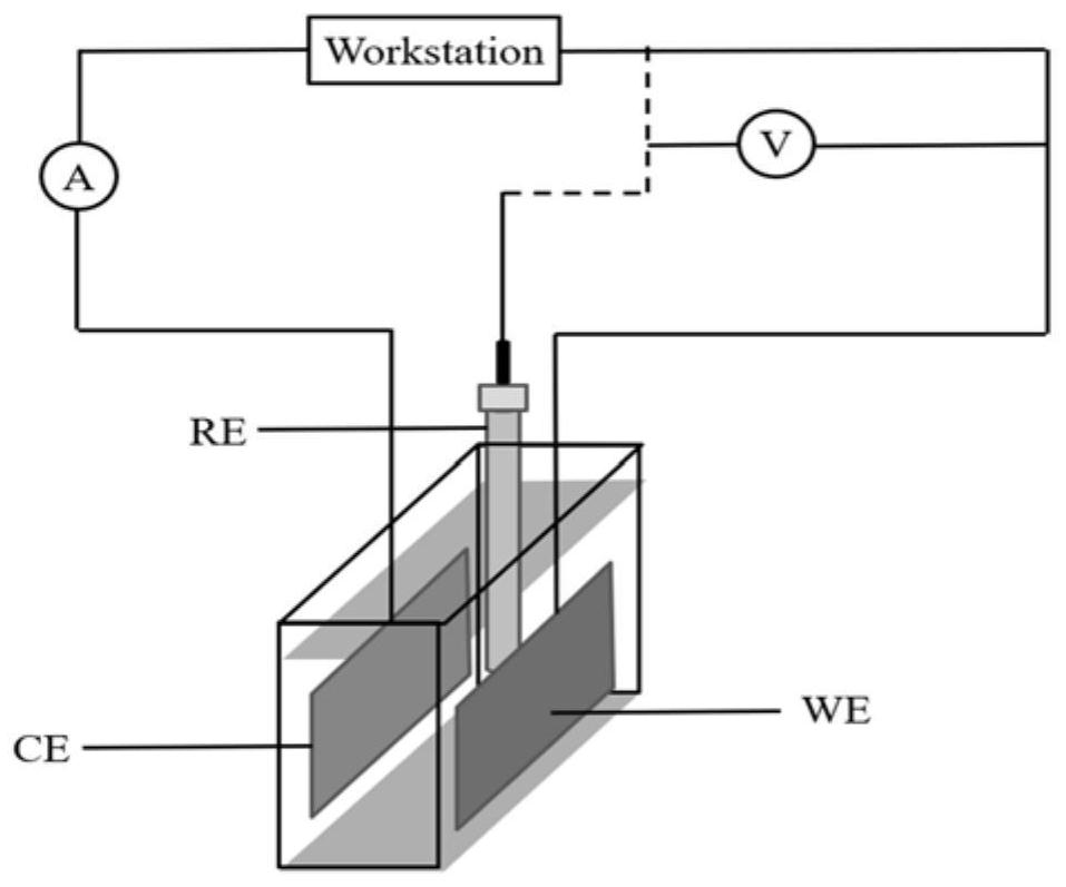 Preparation method of OLED display screen