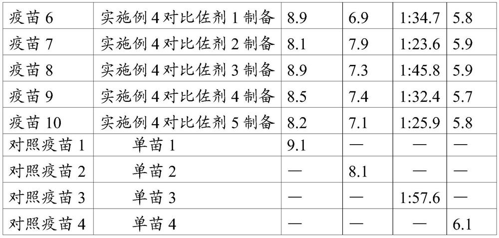 Adjuvant composition for poultry and preparation method and application thereof