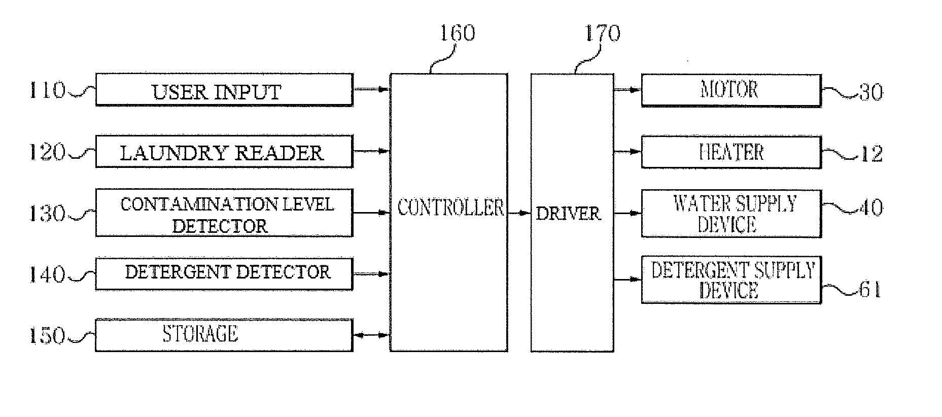 Washing machine and controlling method thereof