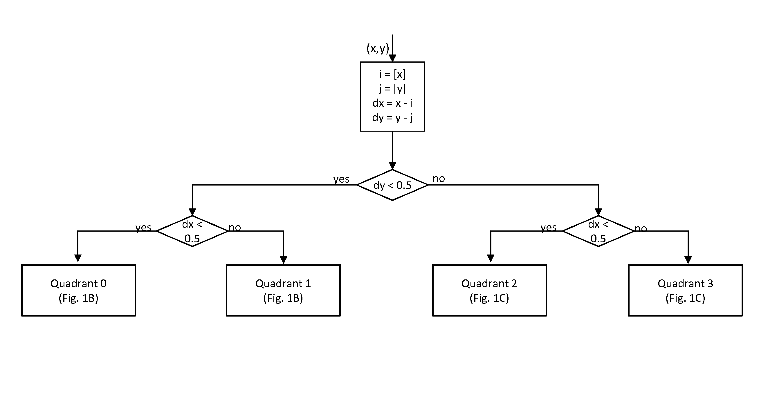 Method and System for Performing Robust Regular Gridded Data Resampling