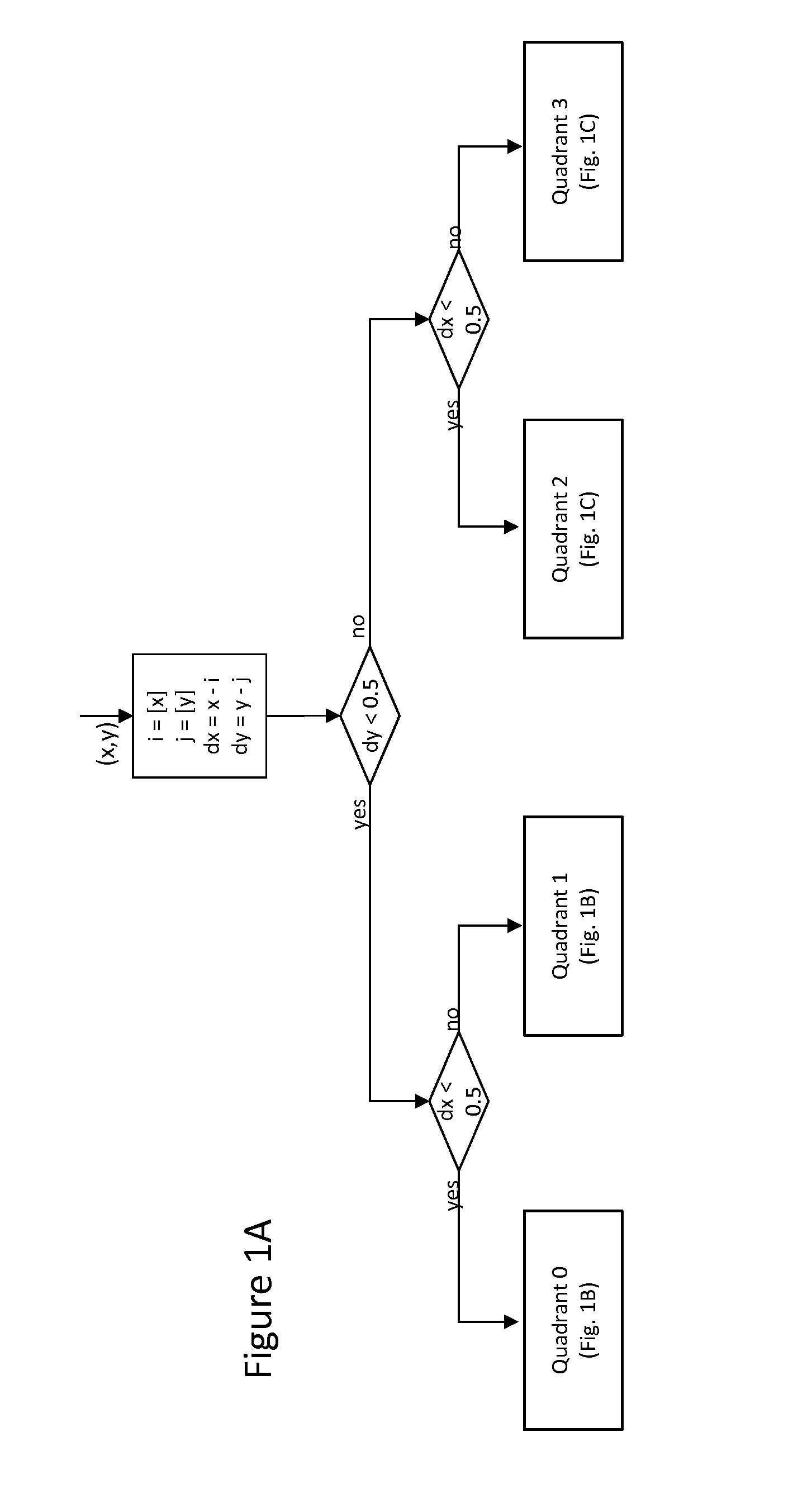 Method and System for Performing Robust Regular Gridded Data Resampling