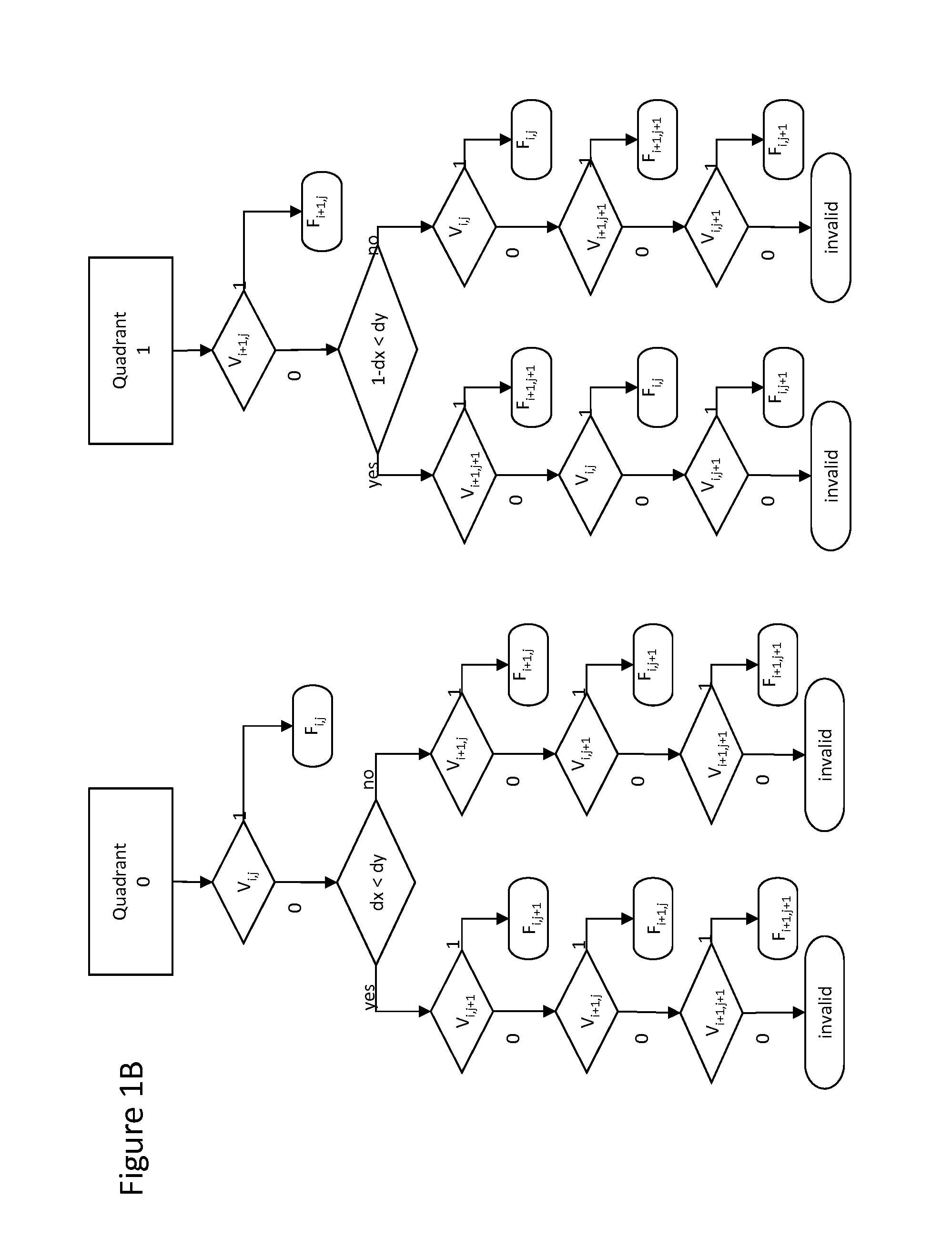 Method and System for Performing Robust Regular Gridded Data Resampling