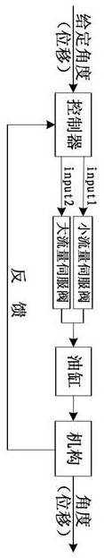 Multipath valve of double valve element crane capable of controlling micro flow precisely