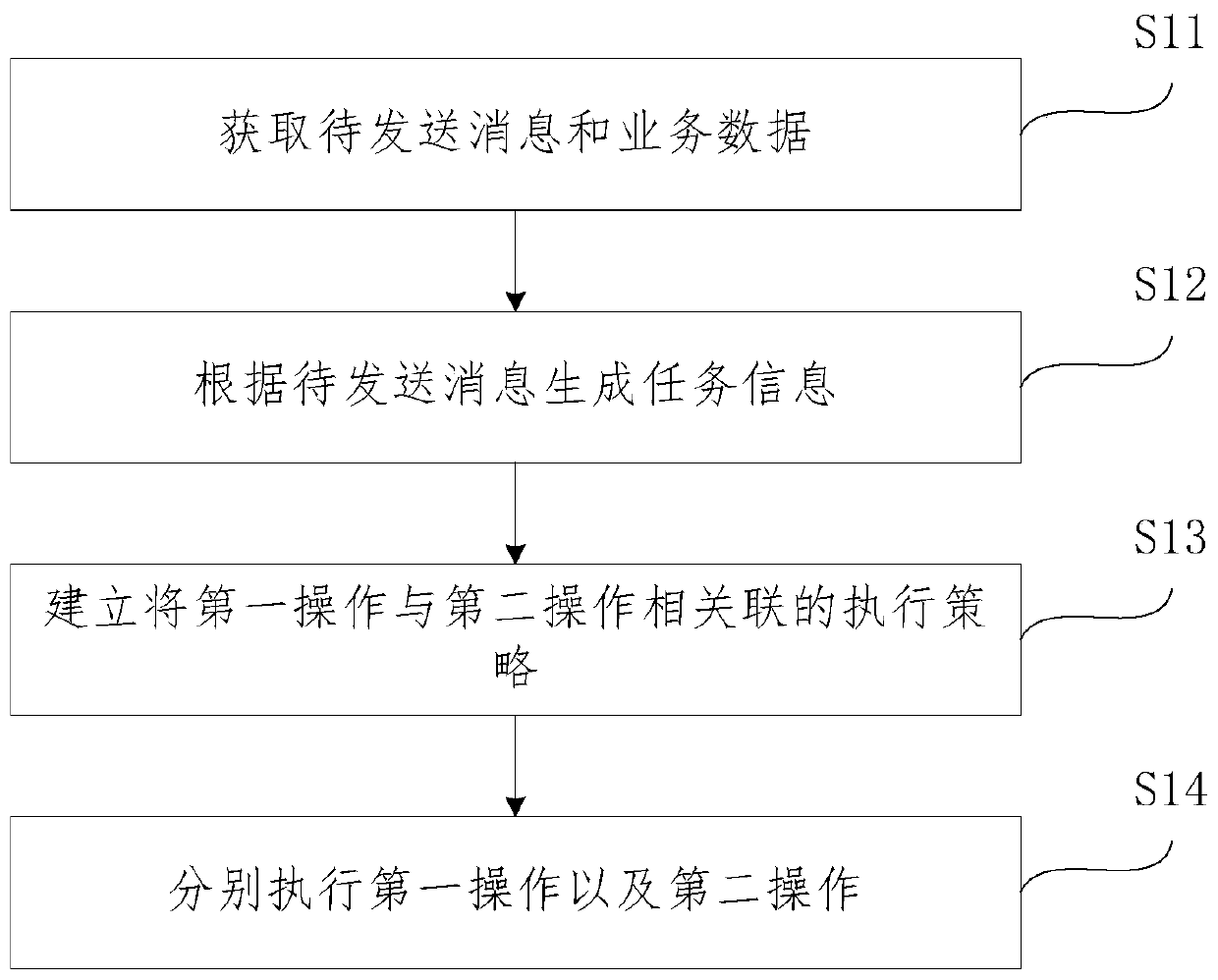 Data processing method and device