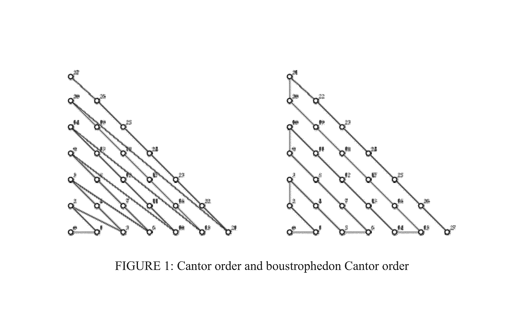 Method and system for coding information